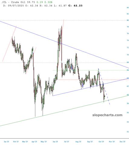 slopechart_/CL.jpg