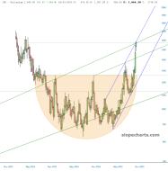 slopechart_/PA.jpg