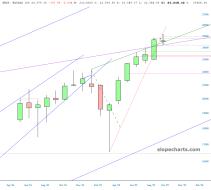 slopechart_$NDX.jpg