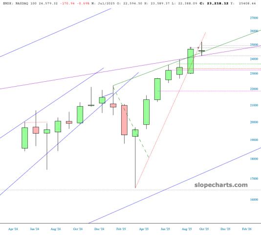 slopechart_$NDX.jpg