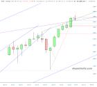 slopechart_$NDX.jpg