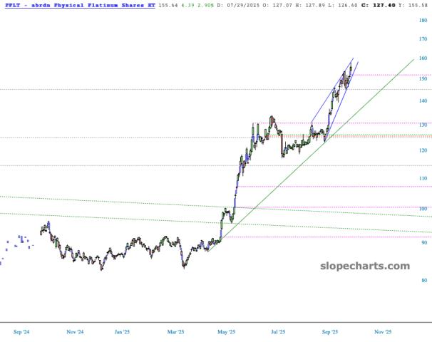 slopechart_PPLT.jpg