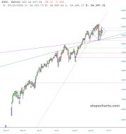 slopechart_$NDX.jpg