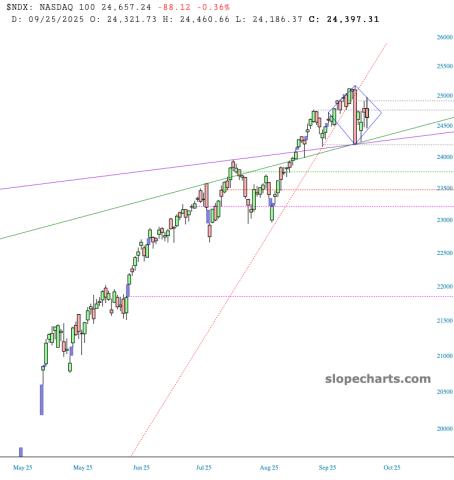 slopechart_$NDX.jpg