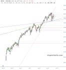 slopechart_$NDX.jpg