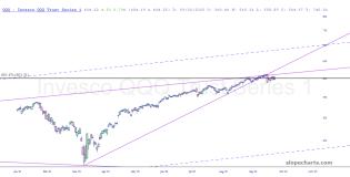 slopechart_QQQ.jpg