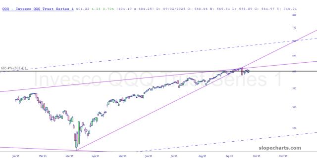 slopechart_QQQ.jpg
