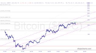 slopechart_$BTC.jpg