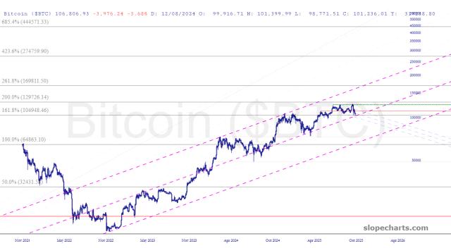 slopechart_$BTC.jpg