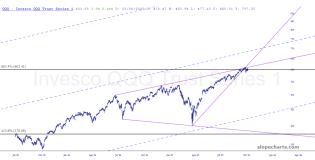 slopechart_QQQ.jpg