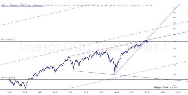 slopechart_QQQ.jpg