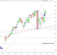 slopechart_$NDX.jpg