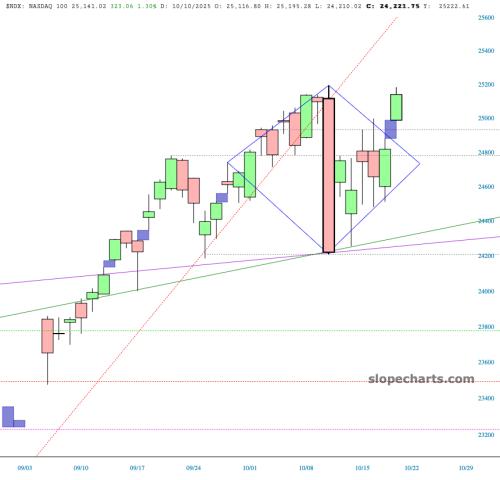 slopechart_$NDX.jpg