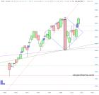 slopechart_$NDX.jpg