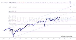 slopechart_$RUT.jpg