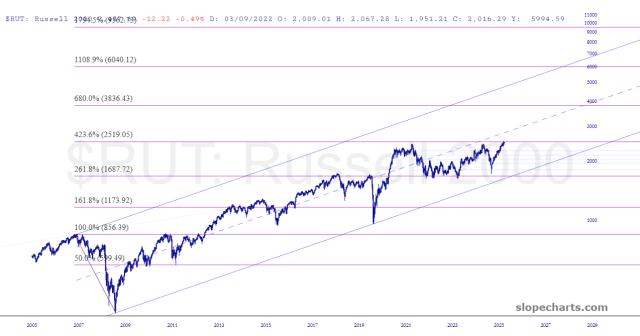 slopechart_$RUT.jpg