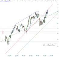 slopechart_AAPL.jpg