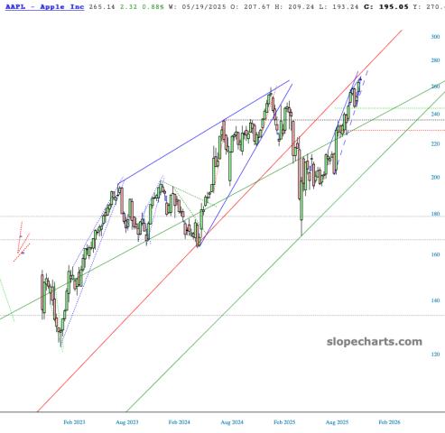 slopechart_AAPL.jpg