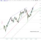 slopechart_AAPL.jpg