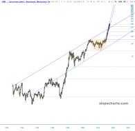 slopechart_IBM.jpg