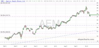 slopechart_AEM.jpg