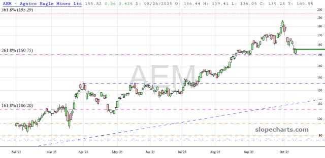 slopechart_AEM.jpg