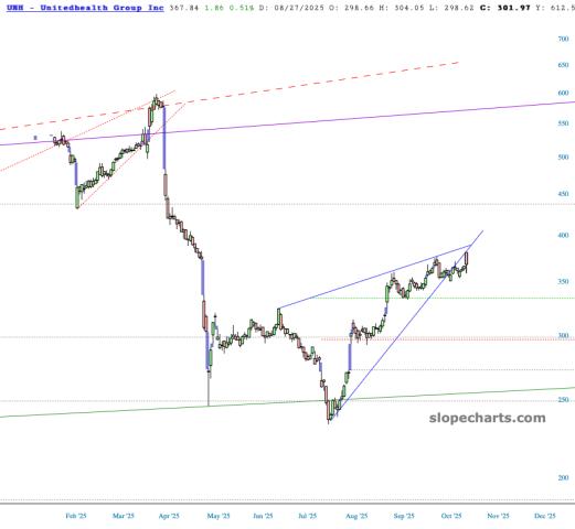 slopechart_UNH.jpg