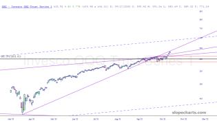 slopechart_QQQ.jpg