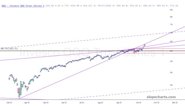 slopechart_QQQ.jpg