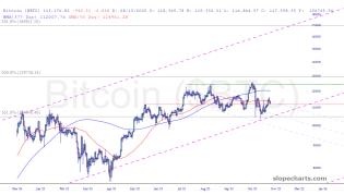 slopechart_$BTC.jpg