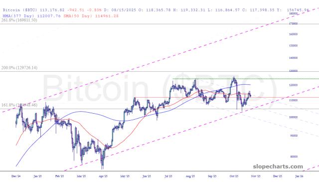 slopechart_$BTC.jpg