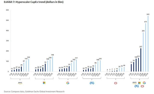 AI Capex Oct 25_1.jpg (1027×631)