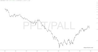 slopechart_PPLT/PALL.jpg