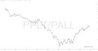 slopechart_PPLT/PALL.jpg