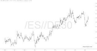 slopechart_/ES//DE30.jpg
