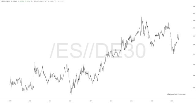 slopechart_/ES//DE30.jpg