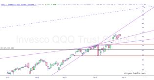 slopechart_QQQ.jpg