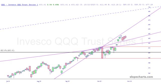 slopechart_QQQ.jpg