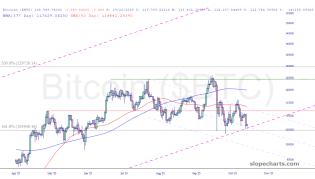 slopechart_$BTC.jpg