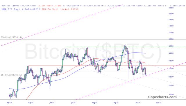 slopechart_$BTC.jpg