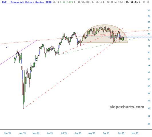 slopechart_XLF.jpg
