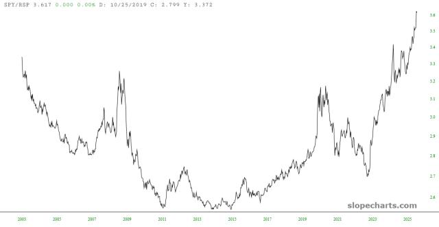 slopechart_SPY/RSP.jpg