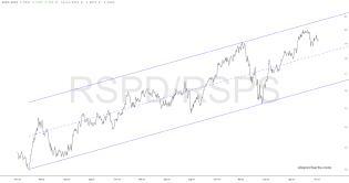 slopechart_RSPD/RSPS.jpg
