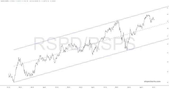 slopechart_RSPD/RSPS.jpg