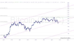 slopechart_$BTC.jpg
