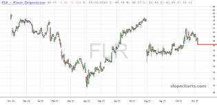slopechart_FLR.jpg