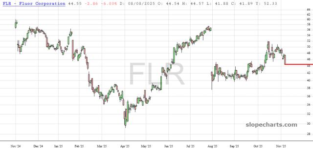 slopechart_FLR.jpg