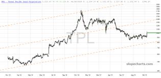 slopechart_TPL.jpg