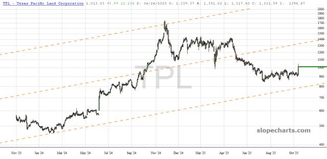 slopechart_TPL.jpg