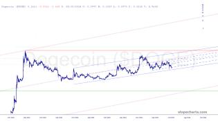 slopechart_$DOGE.jpg